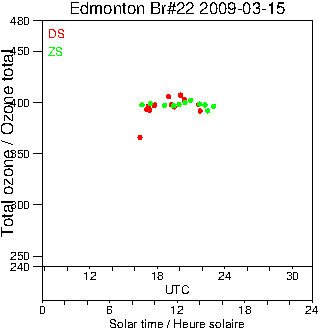 2009/20090315.Brewer.MKIV.022.MSC.png