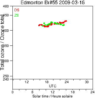 2009/20090316.Brewer.MKII.055.MSC.png