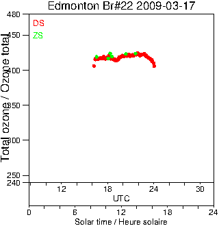 2009/20090317.Brewer.MKIV.022.MSC.png