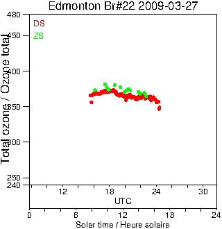 2009/20090327.Brewer.MKIV.022.MSC.png