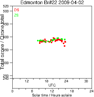 2009/20090402.Brewer.MKIV.022.MSC.png