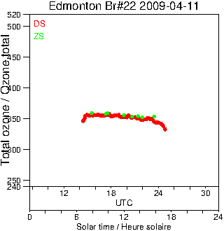 2009/20090411.Brewer.MKIV.022.MSC.png