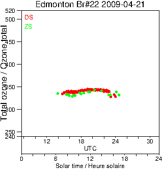 2009/20090421.Brewer.MKIV.022.MSC.png