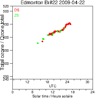 2009/20090422.Brewer.MKIV.022.MSC.png