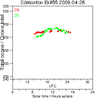 2009/20090428.Brewer.MKII.055.MSC.png