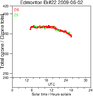 2009/20090602.Brewer.MKIV.022.MSC.png