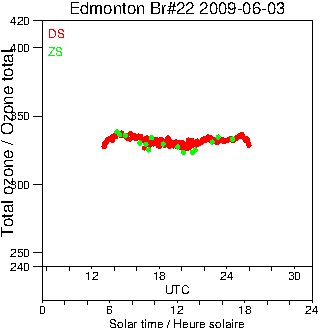 2009/20090603.Brewer.MKIV.022.MSC.png