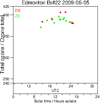 2009/20090605.Brewer.MKIV.022.MSC.png