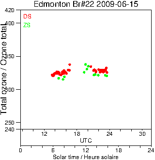 2009/20090615.Brewer.MKIV.022.MSC.png