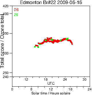 2009/20090616.Brewer.MKIV.022.MSC.png