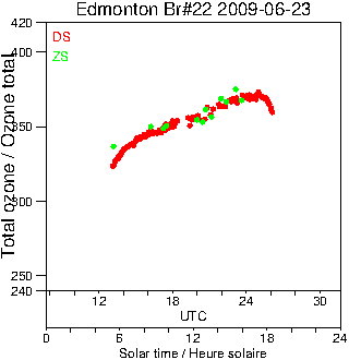 2009/20090623.Brewer.MKIV.022.MSC.png