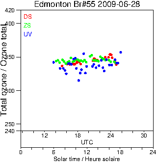 2009/20090628.Brewer.MKII.055.MSC.png