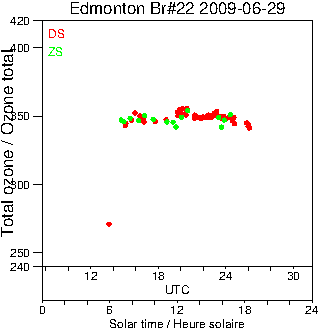 2009/20090629.Brewer.MKIV.022.MSC.png