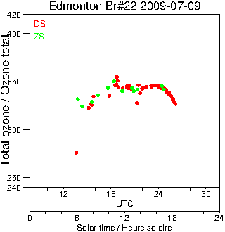 2009/20090709.Brewer.MKIV.022.MSC.png