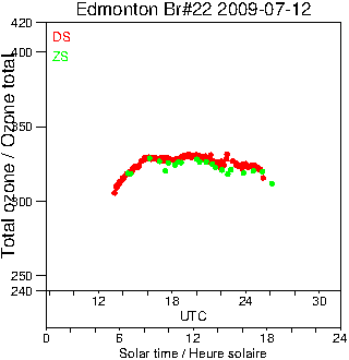 2009/20090712.Brewer.MKIV.022.MSC.png