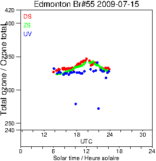 2009/20090715.Brewer.MKII.055.MSC.png