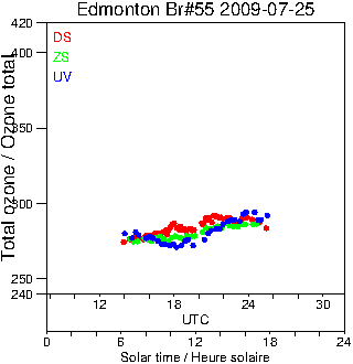 2009/20090725.Brewer.MKII.055.MSC.png