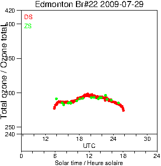 2009/20090729.Brewer.MKIV.022.MSC.png