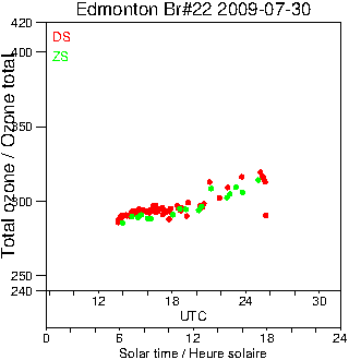 2009/20090730.Brewer.MKIV.022.MSC.png