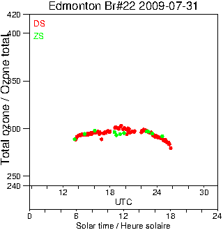 2009/20090731.Brewer.MKIV.022.MSC.png