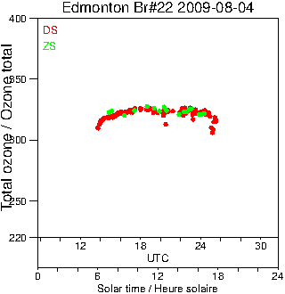 2009/20090804.Brewer.MKIV.022.MSC.png