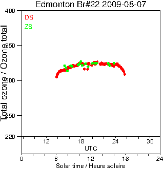 2009/20090807.Brewer.MKIV.022.MSC.png