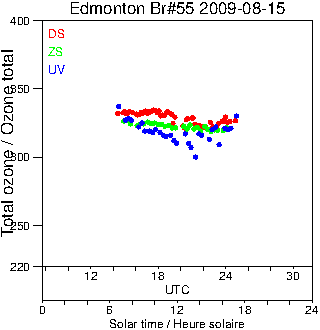 2009/20090815.Brewer.MKII.055.MSC.png