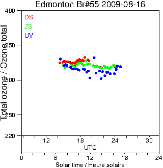 2009/20090816.Brewer.MKII.055.MSC.png