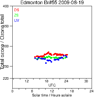 2009/20090819.Brewer.MKII.055.MSC.png