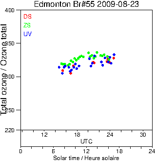 2009/20090823.Brewer.MKII.055.MSC.png