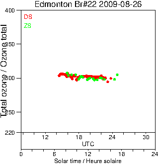 2009/20090826.Brewer.MKIV.022.MSC.png