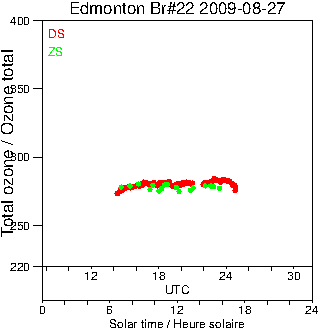 2009/20090827.Brewer.MKIV.022.MSC.png