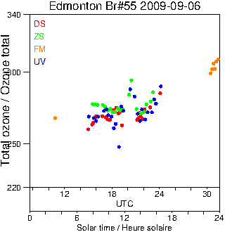 2009/20090906.Brewer.MKII.055.MSC.png