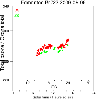 2009/20090906.Brewer.MKIV.022.MSC.png