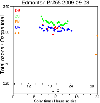 2009/20090908.Brewer.MKII.055.MSC.png