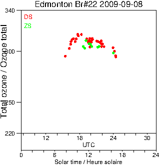 2009/20090908.Brewer.MKIV.022.MSC.png