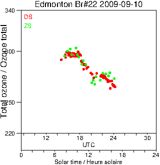 2009/20090910.Brewer.MKIV.022.MSC.png