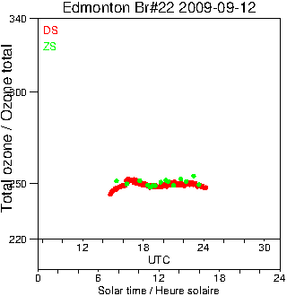 2009/20090912.Brewer.MKIV.022.MSC.png