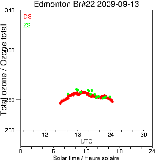 2009/20090913.Brewer.MKIV.022.MSC.png