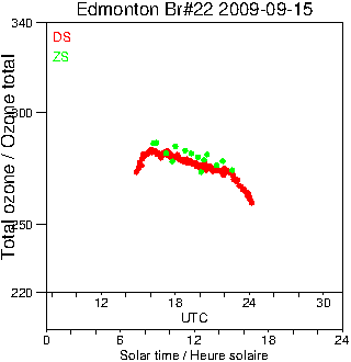 2009/20090915.Brewer.MKIV.022.MSC.png