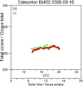 2009/20090916.Brewer.MKIV.022.MSC.png