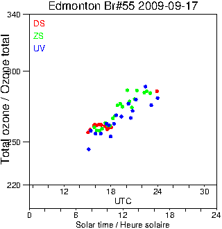 2009/20090917.Brewer.MKII.055.MSC.png