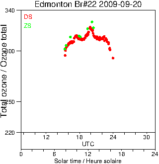 2009/20090920.Brewer.MKIV.022.MSC.png