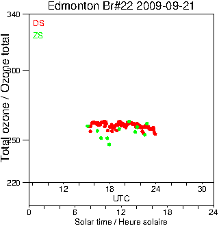 2009/20090921.Brewer.MKIV.022.MSC.png