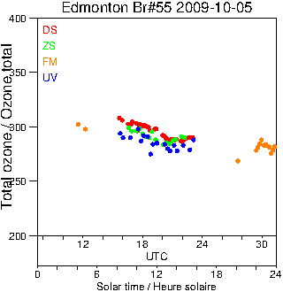 2009/20091005.Brewer.MKII.055.MSC.png