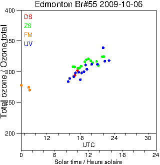 2009/20091006.Brewer.MKII.055.MSC.png