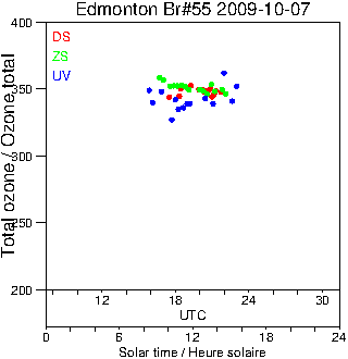 2009/20091007.Brewer.MKII.055.MSC.png