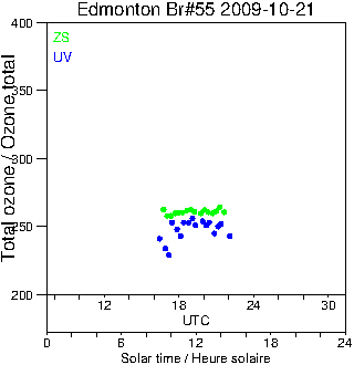 2009/20091021.Brewer.MKII.055.MSC.png