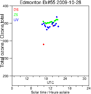 2009/20091028.Brewer.MKII.055.MSC.png