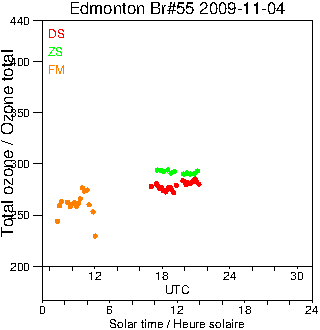 2009/20091104.Brewer.MKII.055.MSC.png